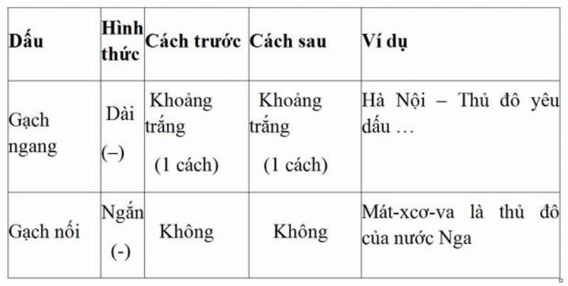 Một ví dụ về cách dấu gạch ngang dùng để làm gì khi thêm chú thích hoặc giải thích trong câu văn